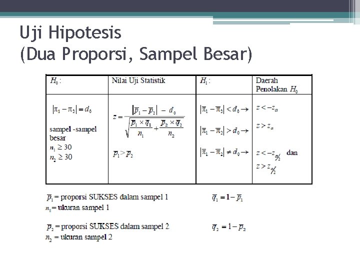 Uji Hipotesis (Dua Proporsi, Sampel Besar) 