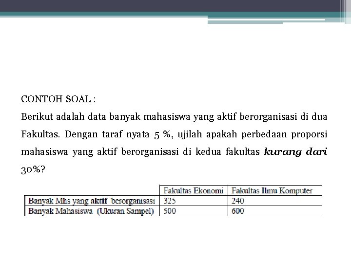 CONTOH SOAL : Berikut adalah data banyak mahasiswa yang aktif berorganisasi di dua Fakultas.