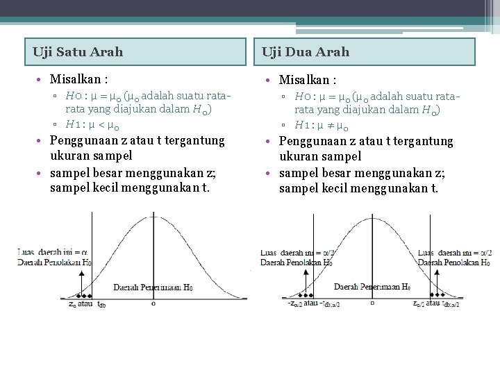 Uji Satu Arah Uji Dua Arah • Misalkan : ▫ H 0 : μ