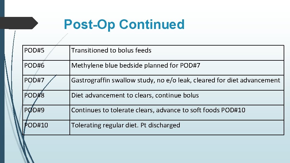Post-Op Continued POD#5 Transitioned to bolus feeds POD#6 Methylene blue bedside planned for POD#7