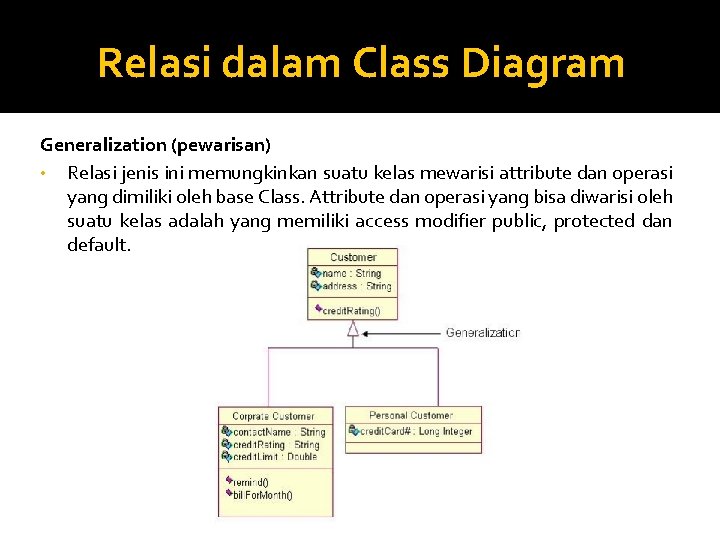 Relasi dalam Class Diagram Generalization (pewarisan) • Relasi jenis ini memungkinkan suatu kelas mewarisi
