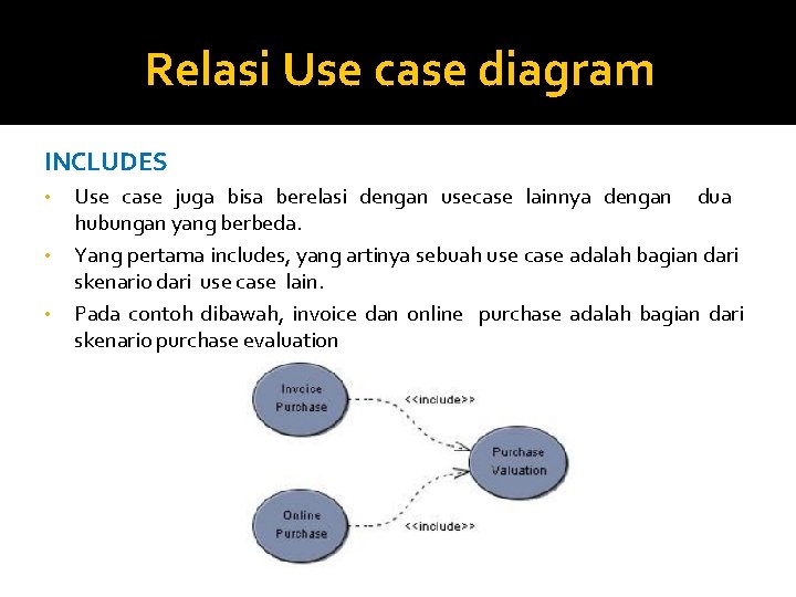 Relasi Use case diagram INCLUDES • • • Use case juga bisa berelasi dengan