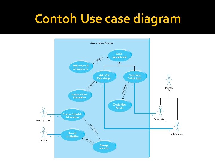 Contoh Use case diagram 