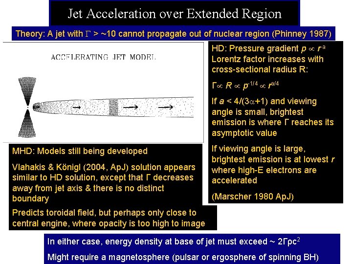 Jet Acceleration over Extended Region Theory: A jet with > ~10 cannot propagate out