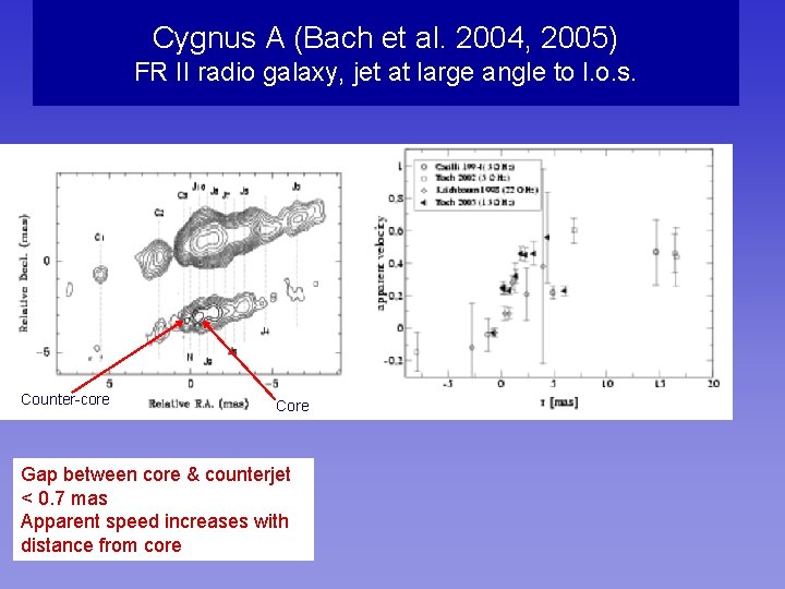 Cygnus A (Bach et al. 2004, 2005) FR II radio galaxy, jet at large