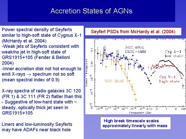 Accretion States of AGNs Power spectral density of Seyferts similar to high-soft state of