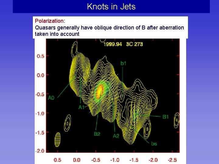 Knots in Jets Polarization: Quasars generally have oblique direction of B after aberration taken