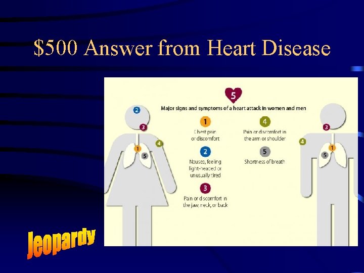 $500 Answer from Heart Disease 