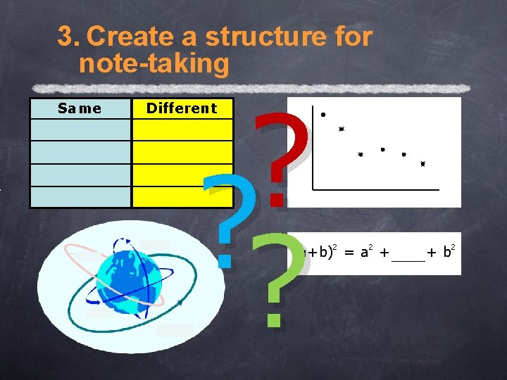 3. Create a structure for note-taking Same ? ? ? Different 2 2 2