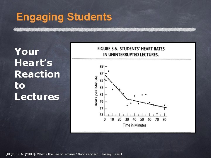 Engaging Students Your Heart’s Reaction to Lectures (Bligh, D. A. [2000]. What’s the use