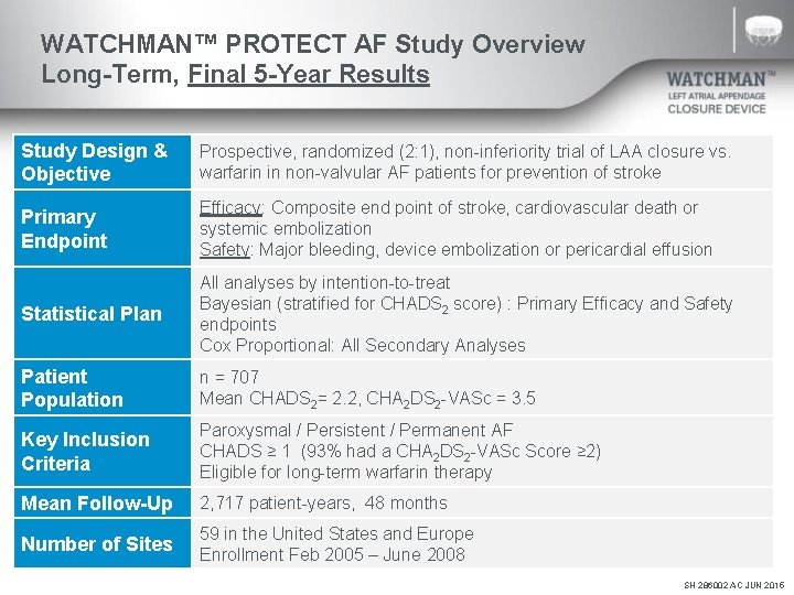 WATCHMAN™ PROTECT AF Study Overview Long-Term, Final 5 -Year Results Study Design & Objective