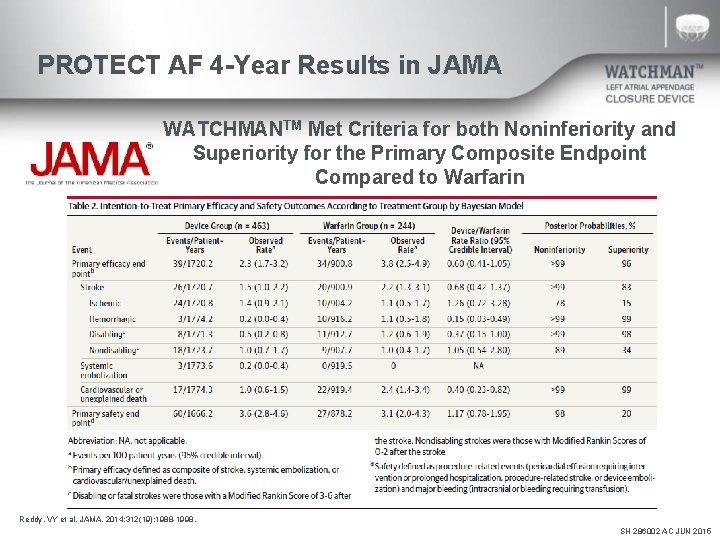 PROTECT AF 4 -Year Results in JAMA WATCHMANTM Met Criteria for both Noninferiority and