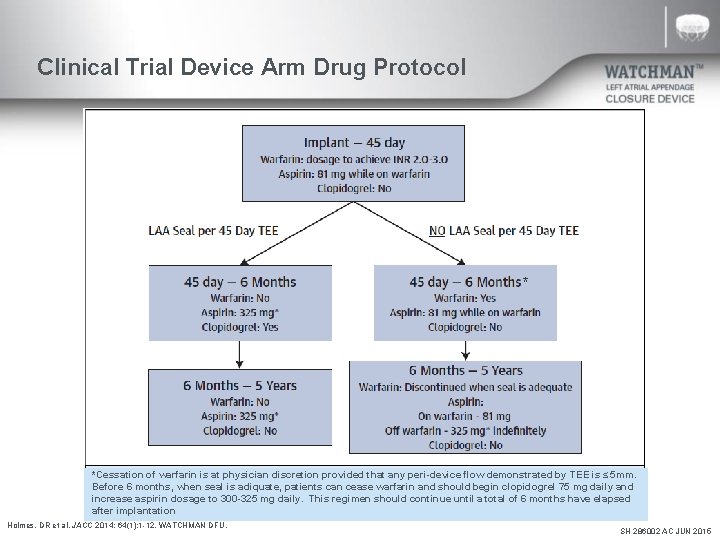Clinical Trial Device Arm Drug Protocol * * *Cessation of warfarin is at physician