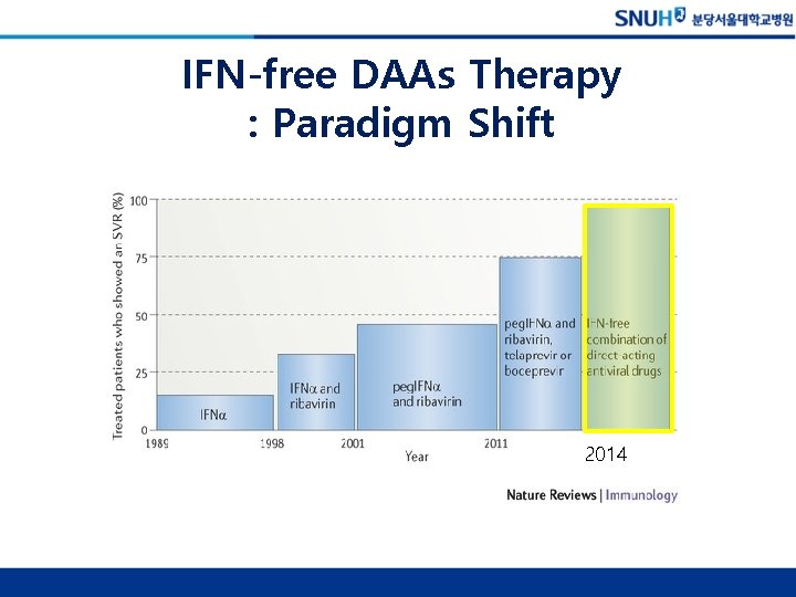 IFN-free DAAs Therapy : Paradigm Shift 2014 