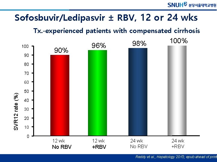 Sofosbuvir/Ledipasvir ± RBV, 12 or 24 wks Tx. -experienced patients with compensated cirrhosis 100