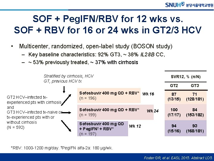SOF + Peg. IFN/RBV for 12 wks vs. SOF + RBV for 16 or