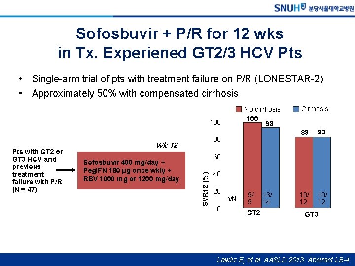 Sofosbuvir + P/R for 12 wks in Tx. Experiened GT 2/3 HCV Pts •