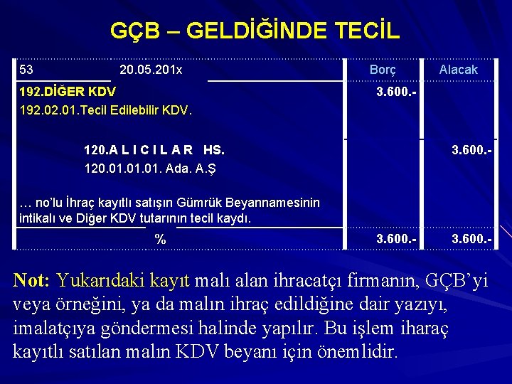 GÇB – GELDİĞİNDE TECİL 53 20. 05. 201 x 192. DİĞER KDV 192. 01.