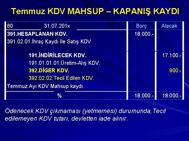 Temmuz KDV MAHSUP – KAPANIŞ KAYDI 60 31. 07. 201 x 391. HESAPLANAN KDV.