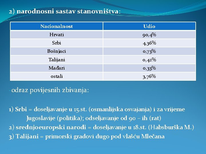 2) narodnosni sastav stanovništva: Nacionalnost Udio Hrvati 90, 4% Srbi 4, 36% Bošnjaci 0,