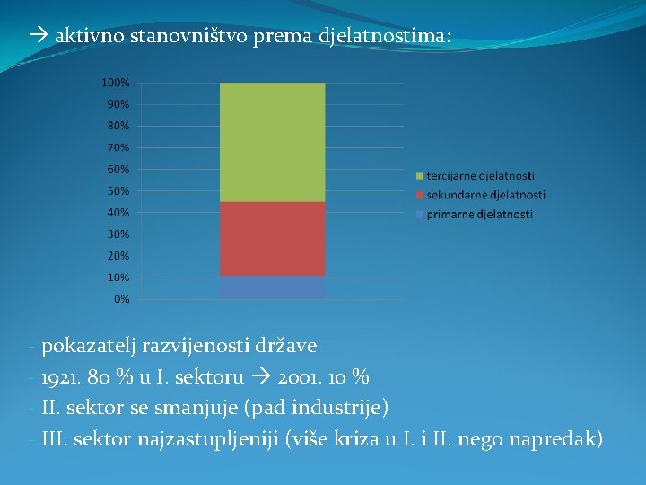  aktivno stanovništvo prema djelatnostima: - pokazatelj razvijenosti države - 1921. 80 % u