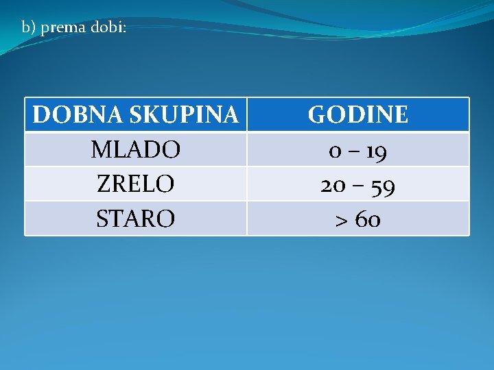 b) prema dobi: DOBNA SKUPINA MLADO ZRELO STARO GODINE 0 – 19 20 –