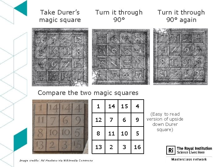 Take Durer’s magic square Turn it through 90° again Compare the two magic squares