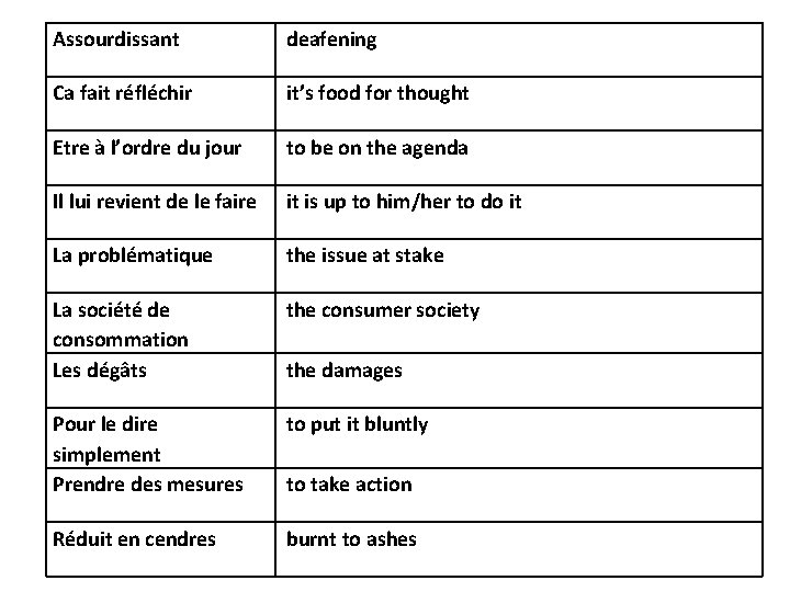 Assourdissant deafening Ca fait réfléchir it’s food for thought Etre à l’ordre du jour