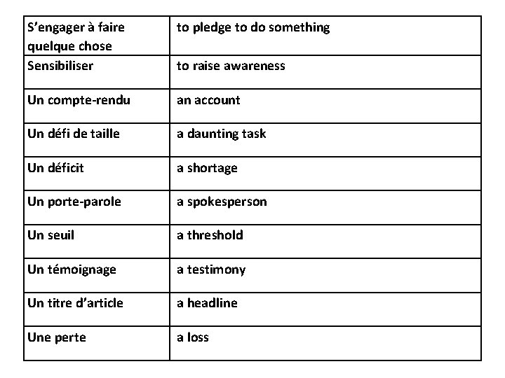 S’engager à faire quelque chose Sensibiliser to pledge to do something Un compte-rendu an