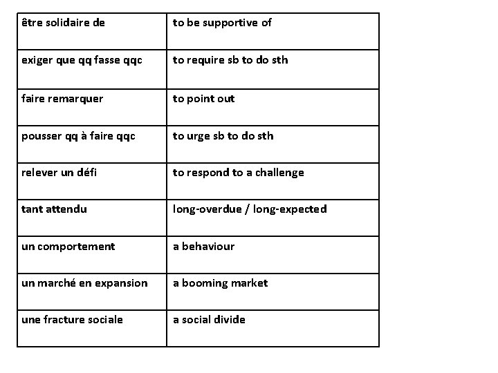 être solidaire de to be supportive of exiger que qq fasse qqc to require
