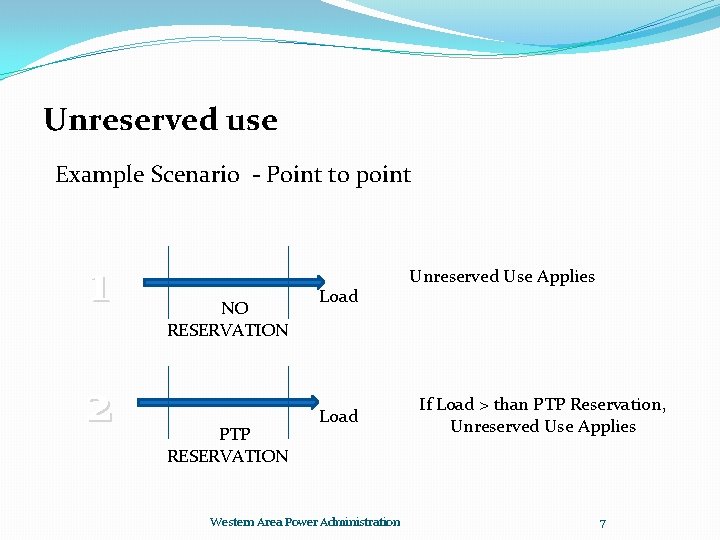 Unreserved use Example Scenario - Point to point 1 2 NO RESERVATION PTP RESERVATION