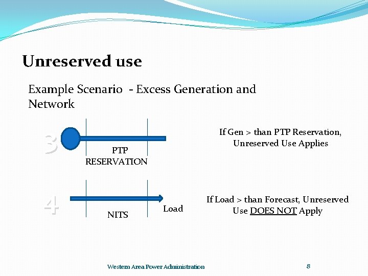 Unreserved use Example Scenario - Excess Generation and Network 3 4 If Gen >