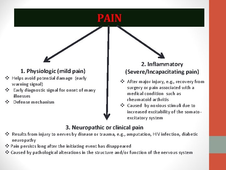 PAIN 1. Physiologic (mild pain) v Helps avoid potential damage (early warning signal) v