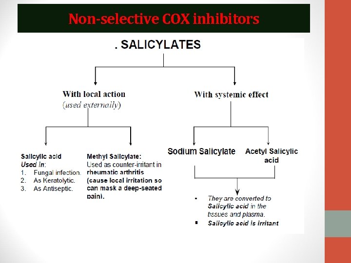 Non-selective COX inhibitors 