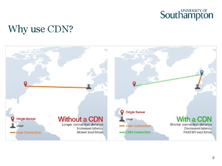 Content Delivery Network COMP 32206218 Web InfrastructureArchitecture ...