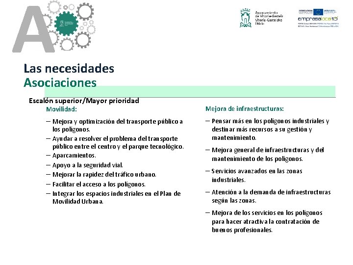 A Las necesidades Asociaciones Escalón superior/Mayor prioridad Movilidad: Mejora de infraestructuras: – Mejora y