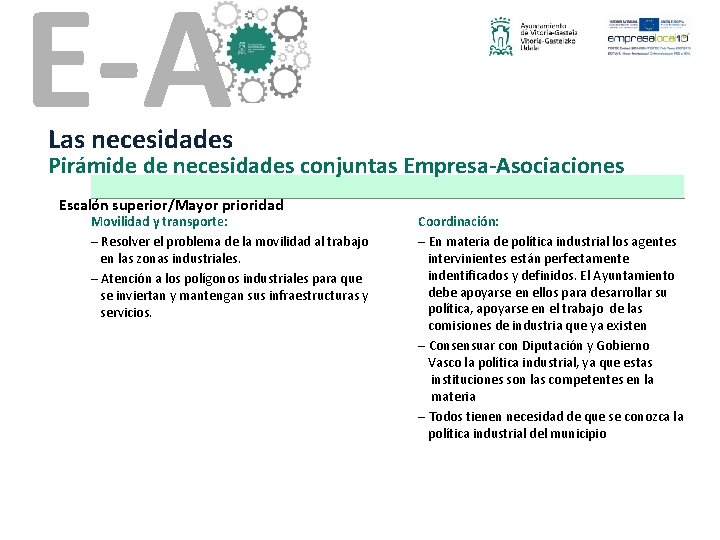 E-A Las necesidades Pirámide de necesidades conjuntas Empresa-Asociaciones Escalón superior/Mayor prioridad Movilidad y transporte: