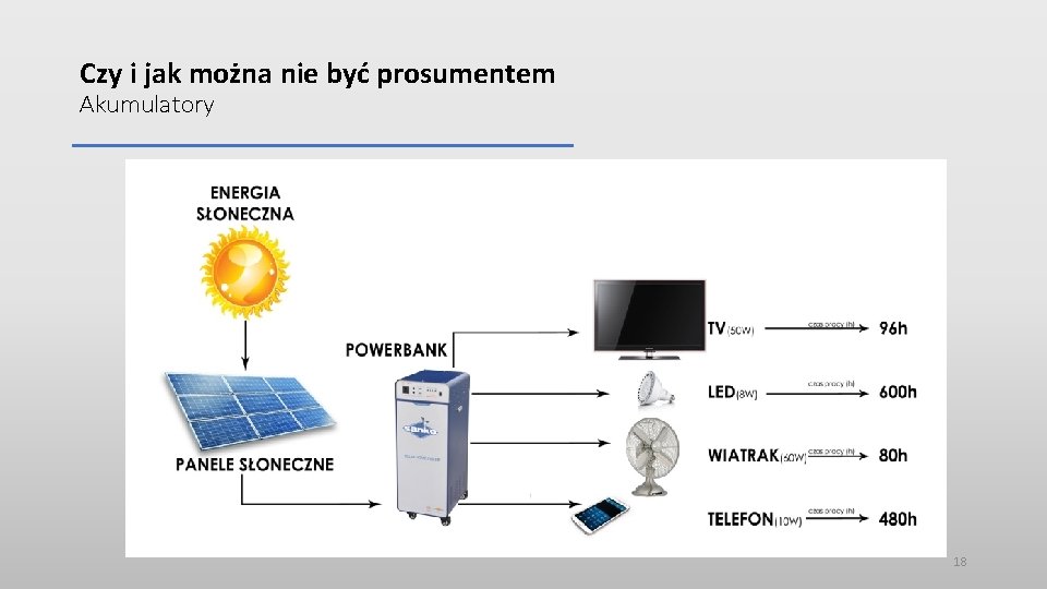 Czy i jak można nie być prosumentem Akumulatory 18 