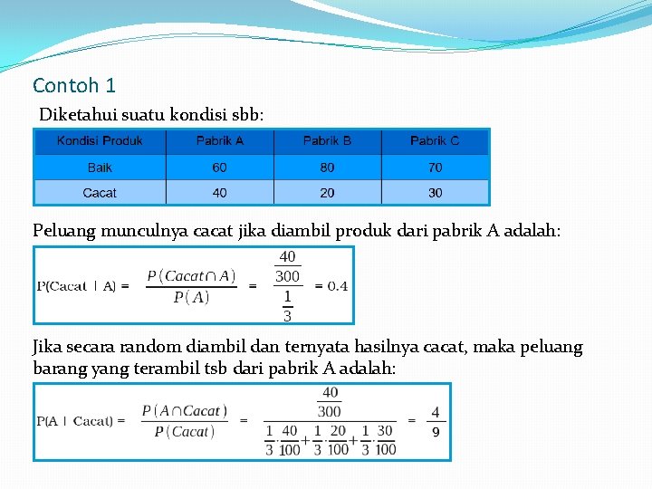 Contoh 1 Diketahui suatu kondisi sbb: Peluang munculnya cacat jika diambil produk dari pabrik