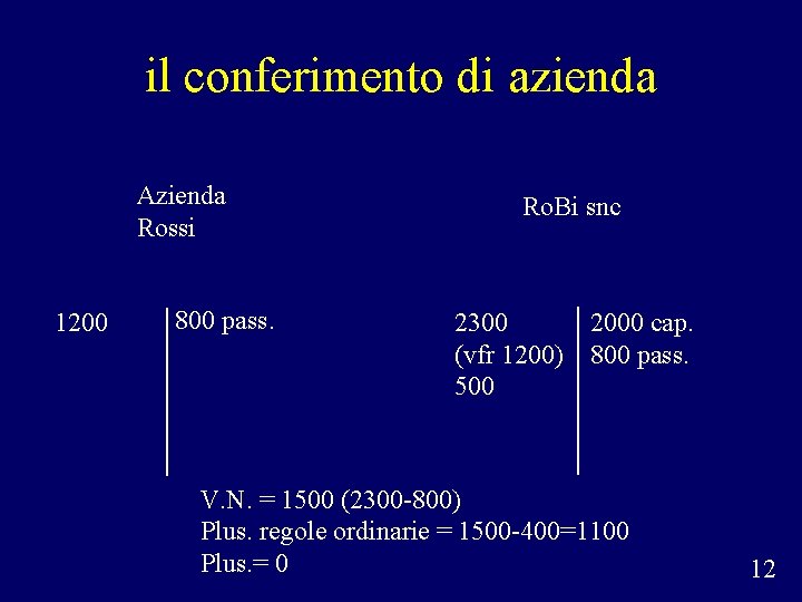 il conferimento di azienda Azienda Rossi 1200 800 pass. Ro. Bi snc 2300 (vfr