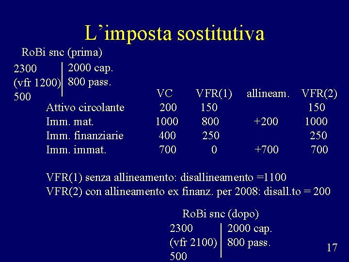 L’imposta sostitutiva Ro. Bi snc (prima) 2000 cap. 2300 (vfr 1200) 800 pass. 500