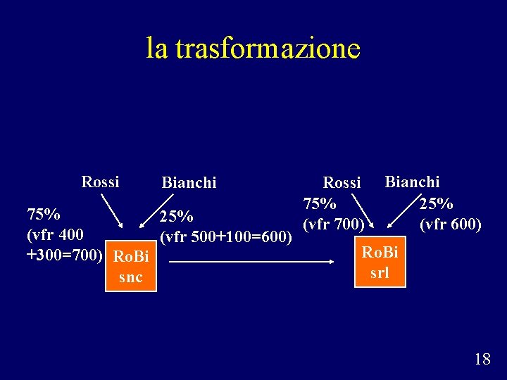 la trasformazione Rossi Bianchi 75% 25% (vfr 400 (vfr 500+100=600) +300=700) Ro. Bi snc