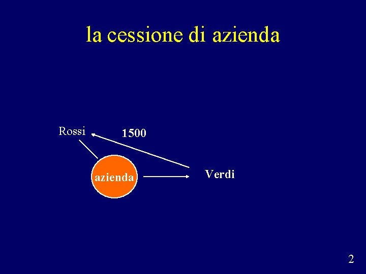 la cessione di azienda Rossi 1500 azienda Verdi 2 