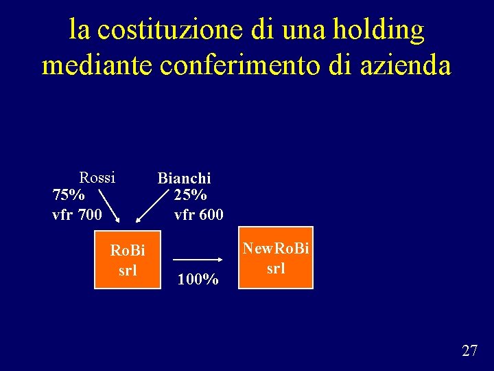 la costituzione di una holding mediante conferimento di azienda Rossi 75% vfr 700 Ro.