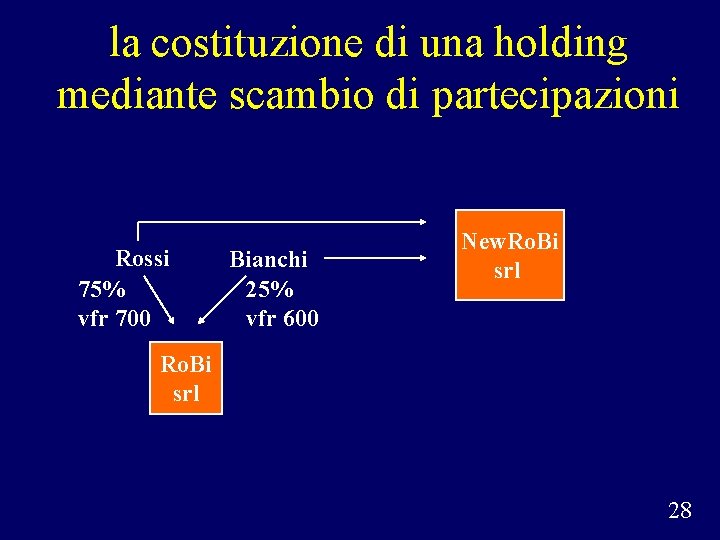 la costituzione di una holding mediante scambio di partecipazioni Rossi 75% vfr 700 Bianchi