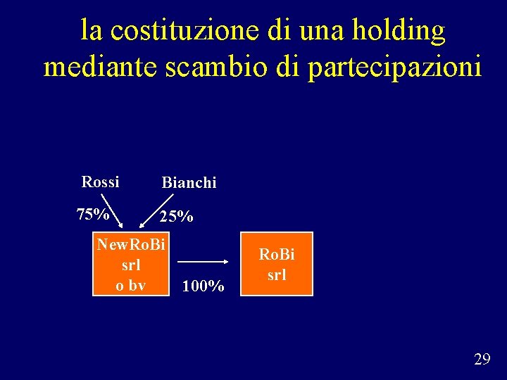 la costituzione di una holding mediante scambio di partecipazioni Rossi Bianchi 75% 25% New.