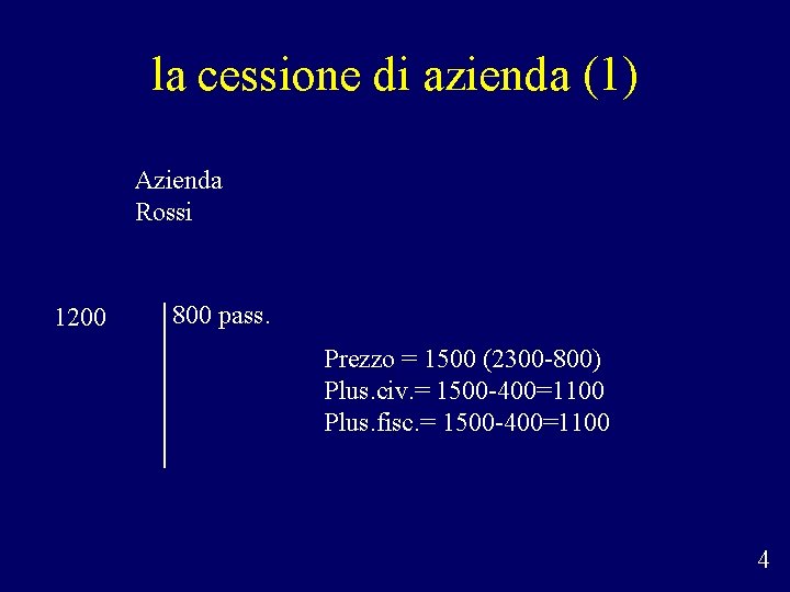 la cessione di azienda (1) Azienda Rossi 1200 800 pass. Prezzo = 1500 (2300