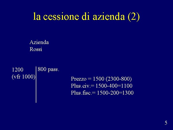 la cessione di azienda (2) Azienda Rossi 800 pass. 1200 (vfr 1000) Prezzo =