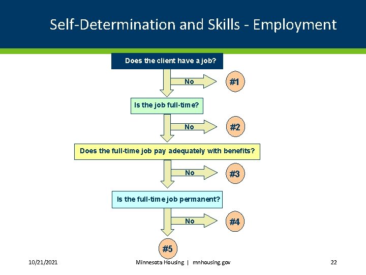 Self-Determination and Skills - Employment Does the client have a job? No #1 Is