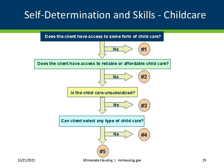 Self-Determination and Skills - Childcare Does the client have access to some form of